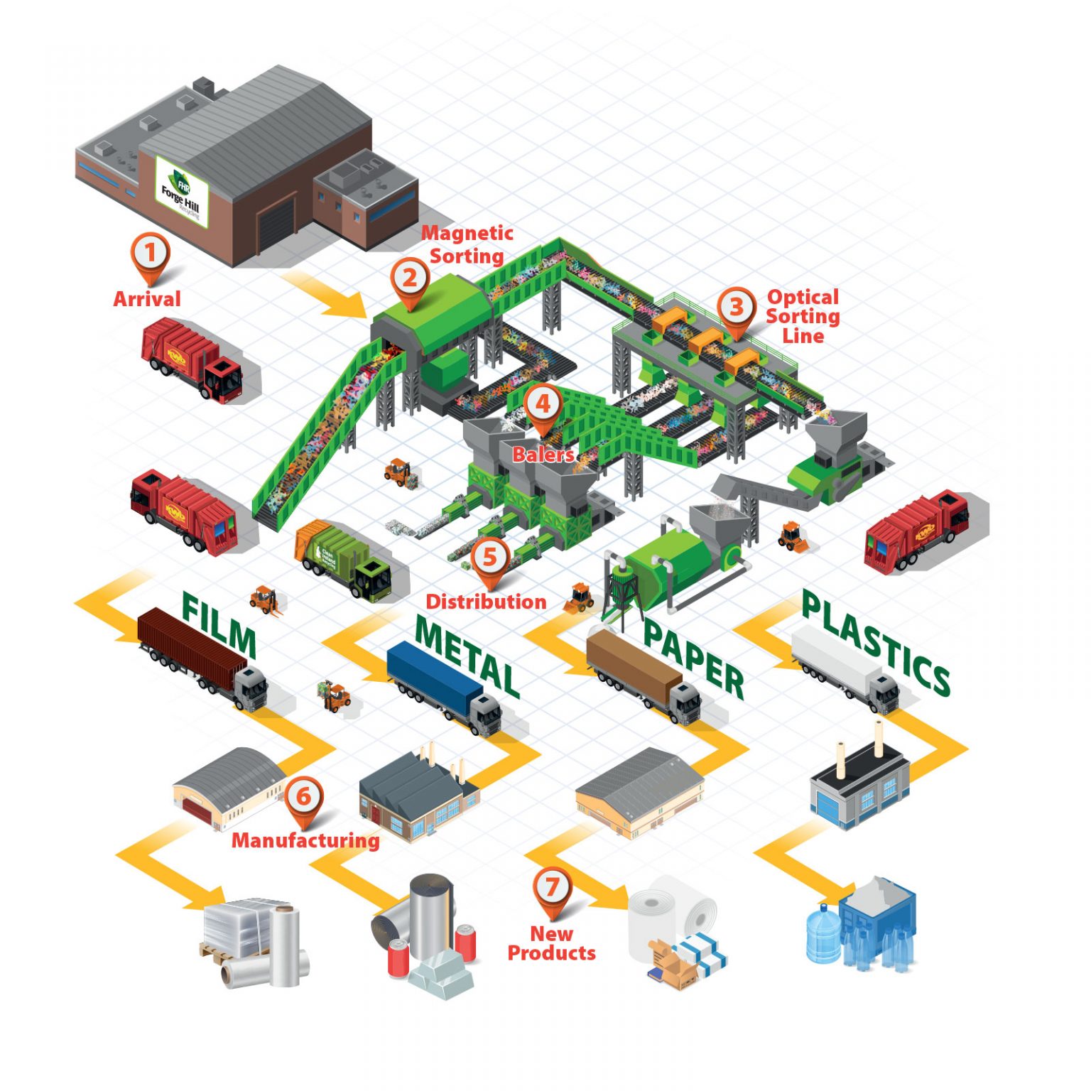 Our Recycling Process Hill Recycling